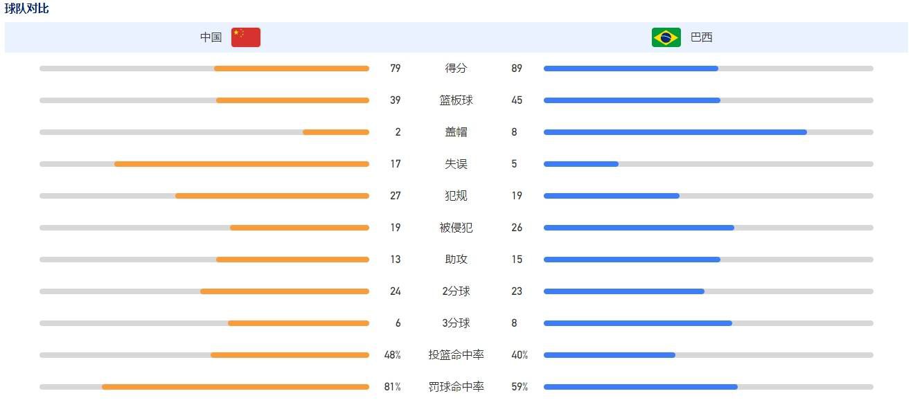 此次是邓伦第一次出演电影，他表示;博雅的人物是立体的，情感是贯穿的，是晴明让他做出改变，让他认识到妖也有情